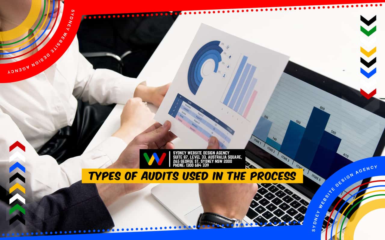 Types of Audits Used in the Process Types of Audits Used in the Process