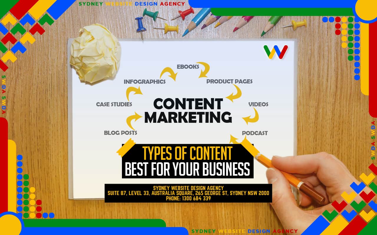 Types of Content Best for Your Business Types of Content Best for Your Business