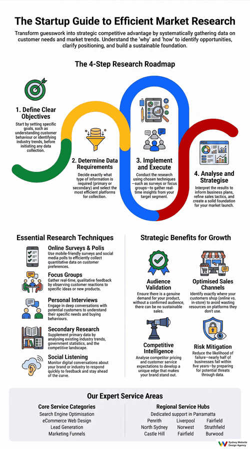 market research Infographic